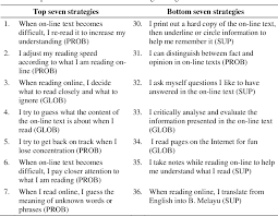 Apa adakah show kerja diri pembedahan darah dalam puppy? Pdf Online Survey Of Reading Strategies Osors Students Online Reading In Academic Context Semantic Scholar