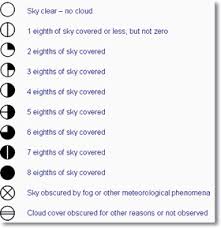 Student Charts Metlink Weather Climate Teaching