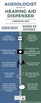 audiologist vs hearing aid dispenser a comparative chart