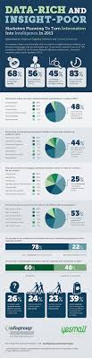 11 Interesting Data Collection In Marketing Statistics Infographic Marketing Infographic Marketing Statistics