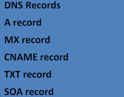 Most Widely Used Dns Record Types And Their Purpose Dns Dns Records Records