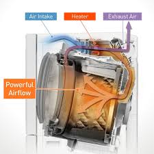 Effective stain removal the biggest fear of today's consumer is a stubborn stain. Na D106x1 Front Load Washer Dryer Combo Panasonic Singapore