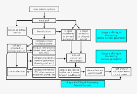 composition of electronic cigarette aerosol aerosol can