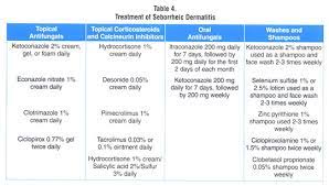 Beyond Spaghetti And Meatballs Skin Diseases Associated With The Malassezia Yeasts Document Gale Academic Onefile