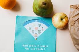 Les Fruits Et Legumes De Saison Comment Les Faire Apprendre Aux Enfants Vous Pouvez Fruits Et Legumes De Saison Activite Manuelle A Faire Fruits Et Legumes