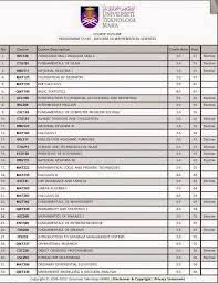 Program diploma merupakan salah satu program persediaan sebelum ke peringkat ijazah sarjana muda tetapi mengambil masa lebih lama berbanding asasi. Forever Always Sains Matematik