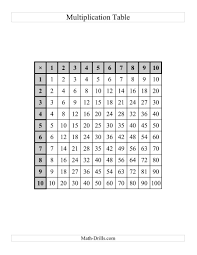 The Multiplication Tables To 100 One Per Page C Math Worksheet Multiplication Table Multiplication Multiplication Chart