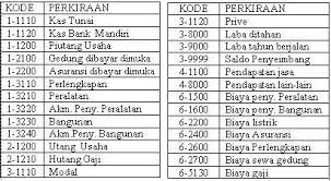 Minimum saldo dalam rekening rp 150.000 arti 'saldo awal' di kbbi adalah saldo rekening yang ada pada saat dimulainya siklus pembebanan. 7 Saldo Awal Contoh Akuntansi Myob Dan Blogging