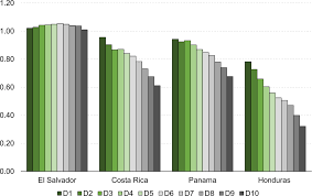Reigning champions mexico take on guatemala on wednesday as group. Inflation And Income Distribution In Central America Mexico Panama And The Dominican Republic Garcimartin 2021 Review Of Development Economics Wiley Online Library