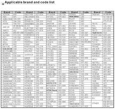 This means that your remote is ready for the tv code. Chunghop K 1028e Code List