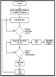 Circuit diagram is a free application for making electronic circuit diagrams and exporting them as images. Flow Chart Of Circuit Diagram Download Scientific Diagram