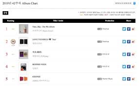 Super Junior Tops Gaon Weekly Album Chart Akmu Maintains