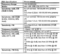 Image result for Drake R8A
