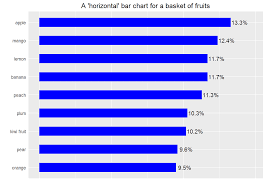 R Tips 16 Howtos With Examples For Data Analysts