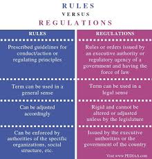 What Is The Difference Between Rules And Regulations Pediaa Com Cell Biology Biology Regulation Of Gene Expression