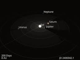 Jupiter is the biggest planet in the solar system. Solar System Wikipedia