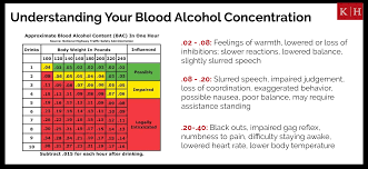 Image result for Grading Scale for Alcohol Use