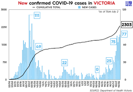 These locations are updated as new information is received so please check back regularly. Coronavirus Victoria Return To School Being Reviewed In Melbourne Virus Hotspots