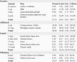 1500 Calorie Meal Plan And Grocery List Write Craftweb