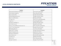 Check cashing servicedebt consolidationpayday loans. Manufacturing Cluster Meeting September 25 Th Ppt Download