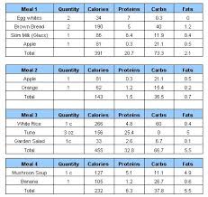 Pin On Fat Loss Workout