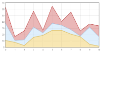 Flot Area Chart Stack Overflow