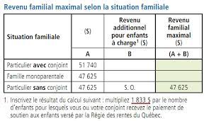 Credit Impot Solidarite Calcul