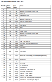 Buy jaguar fuses & fuse boxes and get the best deals at the lowest prices on ebay! Need Jaguar Xkr 2012 2015 Front Engine Bay Fuse Box Amp Diagram Jaguar Forums Jaguar Enthusiasts Forum