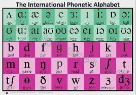 International Phonetic Alphabet English Efl Esl Printable