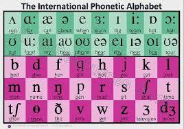 international phonetic alphabet english efl esl printable