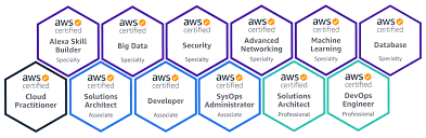 All aws certifications are best. How I Cleared All 12 Aws Certifications In A Good Long Time Appgambit