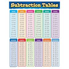 Subtraction Tables Chart Math Methods Learn Math Online Teacher Created Resources