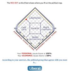 the political compass and the vanishing political spectrum