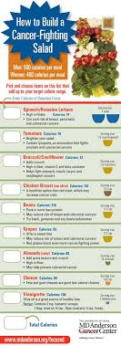 How To Build A Cancer Fighting Salad Cancer Fighting Salad Cancer Recipes Cancer Fighting Foods