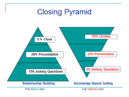 The ultimate guide to insurance sales training! Life Insurance Sales Are Lost Because Of The Lack Of Closing Skills