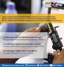 Blog kerjaya appjawatan.com iaitu senarai jawatan kosong di malaysia bagi memudahkan permohonan anda. Jabatan Perikanan Dofmalaysia Twitter
