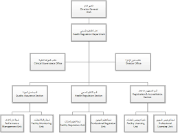 Dha Dod Org Chart Related Keywords Suggestions Dha Dod