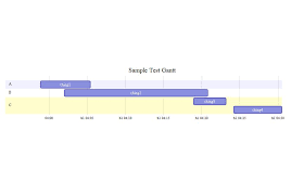 html export mermaid chart from diagrammer stack overflow