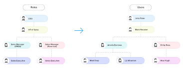 Hierarchy Preferences Online Help Zoho Crm