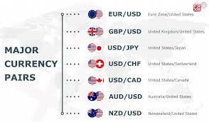 Malaysian perspectives generally, foreign exchange market is global market of currencies trading. Forex Trading Malaysia A Beginner S Guide Learnbonds My