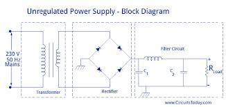 The figure below shows the block diagram of a typical regulated dc power supply. Regulated Power Supply Block Diagram Circuit Diagram Working
