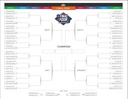 2022 ncaa men s tournament bracket seeding schedule how to watch nbc chicago