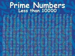 Prime numbers table is a convenient way to visualize the prime number distribution. Prime Numbers Less Than 10000 Poster Sizes A3 A2 And A1 Teaching Resources