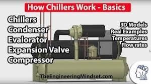 Check spelling or type a new query. Chiller Basics How They Work Youtube