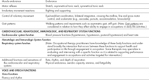 D = m t − m c j / s where m t. Occupational Analysis And Group Process Nurse Key