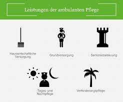 Ambulante Pflege Wer Zahlt Was