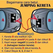 Cara Jumping Kereta Yg Info Rakyat Dalam Kelantan Irdk Facebook