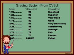 Grading System