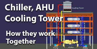 A wiring diagram is a streamlined standard photographic depiction of an electrical circuit. How A Chiller Cooling Tower And Air Handling Unit Work Together The Engineering Mindset