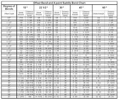 Conduit Bend Radius Chart Bedowntowndaytona Com